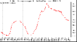 Milwaukee Weather Outdoor Temperature per Minute (Last 24 Hours)