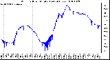 Milwaukee Weather Wind Chill per Minute (Last 24 Hours)