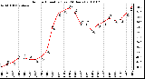 Milwaukee Weather Outdoor Humidity (Last 24 Hours)