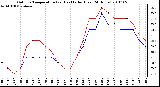 Milwaukee Weather Outdoor Temperature (vs) Heat Index (Last 24 Hours)