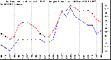 Milwaukee Weather Outdoor Temperature (vs) THSW Index per Hour (Last 24 Hours)