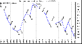 Milwaukee Weather Outdoor Temperature Daily Low