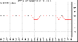 Milwaukee Weather Wind Direction (Last 24 Hours)