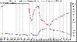 Milwaukee Weather Outdoor Humidity vs. Temperature Every 5 Minutes