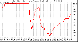 Milwaukee Weather Outdoor Humidity Every 5 Minutes (Last 24 Hours)