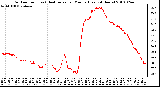 Milwaukee Weather Outdoor Temp (vs) Heat Index per Minute (Last 24 Hours)