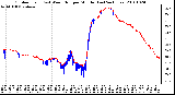 Milwaukee Weather Outdoor Temp (vs) Wind Chill per Minute (Last 24 Hours)