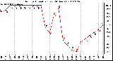 Milwaukee Weather Outdoor Humidity (Last 24 Hours)