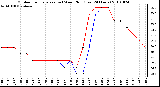 Milwaukee Weather Outdoor Temperature (vs) Wind Chill (Last 24 Hours)