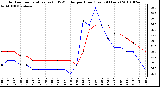 Milwaukee Weather Outdoor Temperature (vs) THSW Index per Hour (Last 24 Hours)