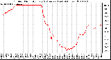 Milwaukee Weather Outdoor Humidity Every 5 Minutes (Last 24 Hours)