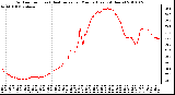 Milwaukee Weather Outdoor Temp (vs) Heat Index per Minute (Last 24 Hours)