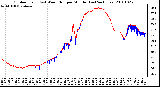 Milwaukee Weather Outdoor Temp (vs) Wind Chill per Minute (Last 24 Hours)