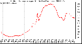 Milwaukee Weather Outdoor Temperature per Minute (Last 24 Hours)