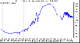 Milwaukee Weather Wind Chill per Minute (Last 24 Hours)