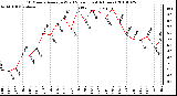 Milwaukee Weather 10 Minute Average Wind Speed (Last 4 Hours)