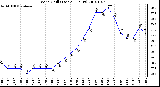 Milwaukee Weather Wind Chill (Last 24 Hours)