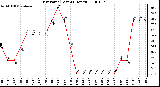 Milwaukee Weather Dew Point (Last 24 Hours)