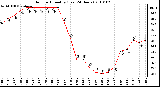 Milwaukee Weather Outdoor Humidity (Last 24 Hours)