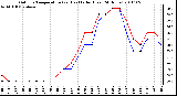 Milwaukee Weather Outdoor Temperature (vs) Heat Index (Last 24 Hours)