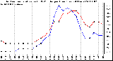 Milwaukee Weather Outdoor Temperature (vs) THSW Index per Hour (Last 24 Hours)