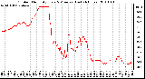 Milwaukee Weather Outdoor Humidity Every 5 Minutes (Last 24 Hours)