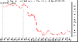 Milwaukee Weather Outdoor Temp (vs) Heat Index per Minute (Last 24 Hours)