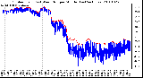 Milwaukee Weather Outdoor Temp (vs) Wind Chill per Minute (Last 24 Hours)