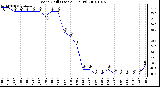 Milwaukee Weather Wind Chill (Last 24 Hours)