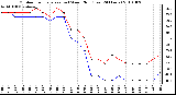 Milwaukee Weather Outdoor Temperature (vs) Wind Chill (Last 24 Hours)