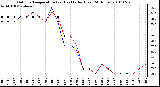 Milwaukee Weather Outdoor Temperature (vs) Heat Index (Last 24 Hours)