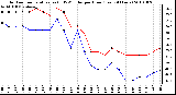 Milwaukee Weather Outdoor Temperature (vs) THSW Index per Hour (Last 24 Hours)