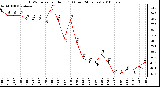 Milwaukee Weather THSW Index per Hour (F) (Last 24 Hours)