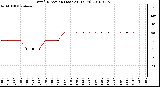 Milwaukee Weather Wind Direction (Last 24 Hours)