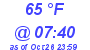 Milwaukee Weather Dewpoint High High Today