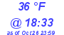 Milwaukee Weather Dewpoint High Low Today