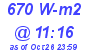 Milwaukee Weather Solar Radiation High Today