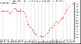 Milwaukee Weather Outdoor Humidity Every 5 Minutes (Last 24 Hours)