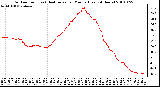 Milwaukee Weather Outdoor Temp (vs) Heat Index per Minute (Last 24 Hours)