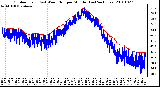 Milwaukee Weather Outdoor Temp (vs) Wind Chill per Minute (Last 24 Hours)