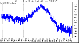 Milwaukee Weather Wind Chill per Minute (Last 24 Hours)