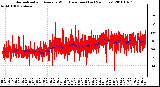 Milwaukee Weather Normalized and Average Wind Direction (Last 24 Hours)