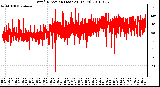 Milwaukee Weather Wind Direction (Last 24 Hours)