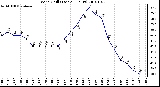 Milwaukee Weather Wind Chill (Last 24 Hours)