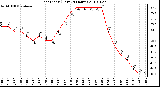 Milwaukee Weather Heat Index (Last 24 Hours)