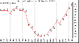 Milwaukee Weather Outdoor Humidity (Last 24 Hours)