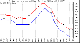 Milwaukee Weather Outdoor Temperature (vs) Wind Chill (Last 24 Hours)