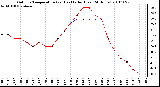 Milwaukee Weather Outdoor Temperature (vs) Heat Index (Last 24 Hours)