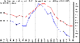 Milwaukee Weather Outdoor Temperature (vs) THSW Index per Hour (Last 24 Hours)