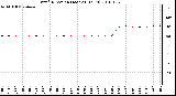 Milwaukee Weather Wind Direction (Last 24 Hours)